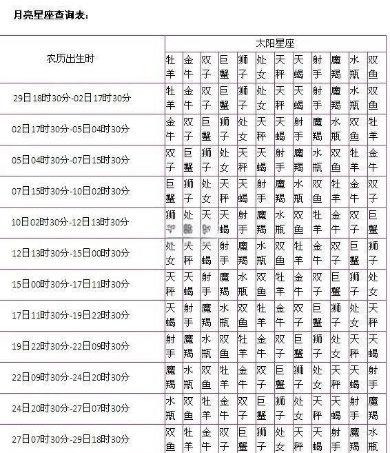 十三星座月份表查询(13星座都是几月几日)