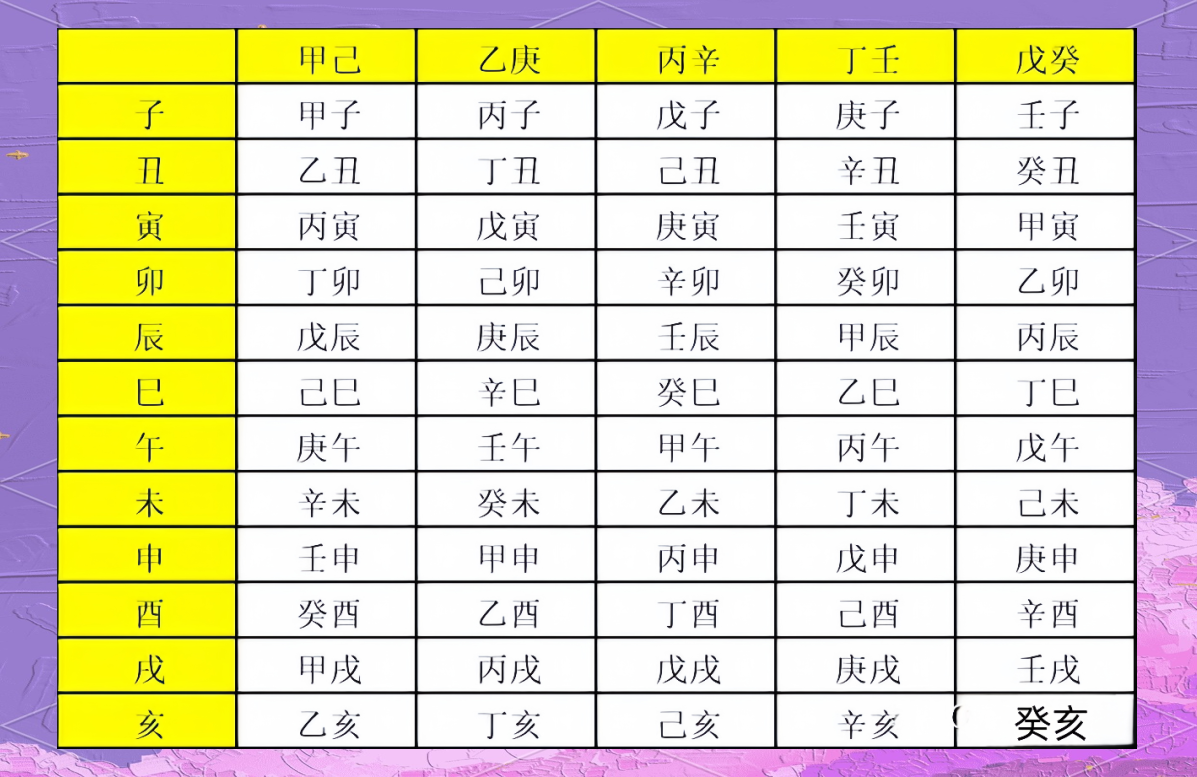 周易免费算命生辰八字(周易免费算命生辰八字 华易网)