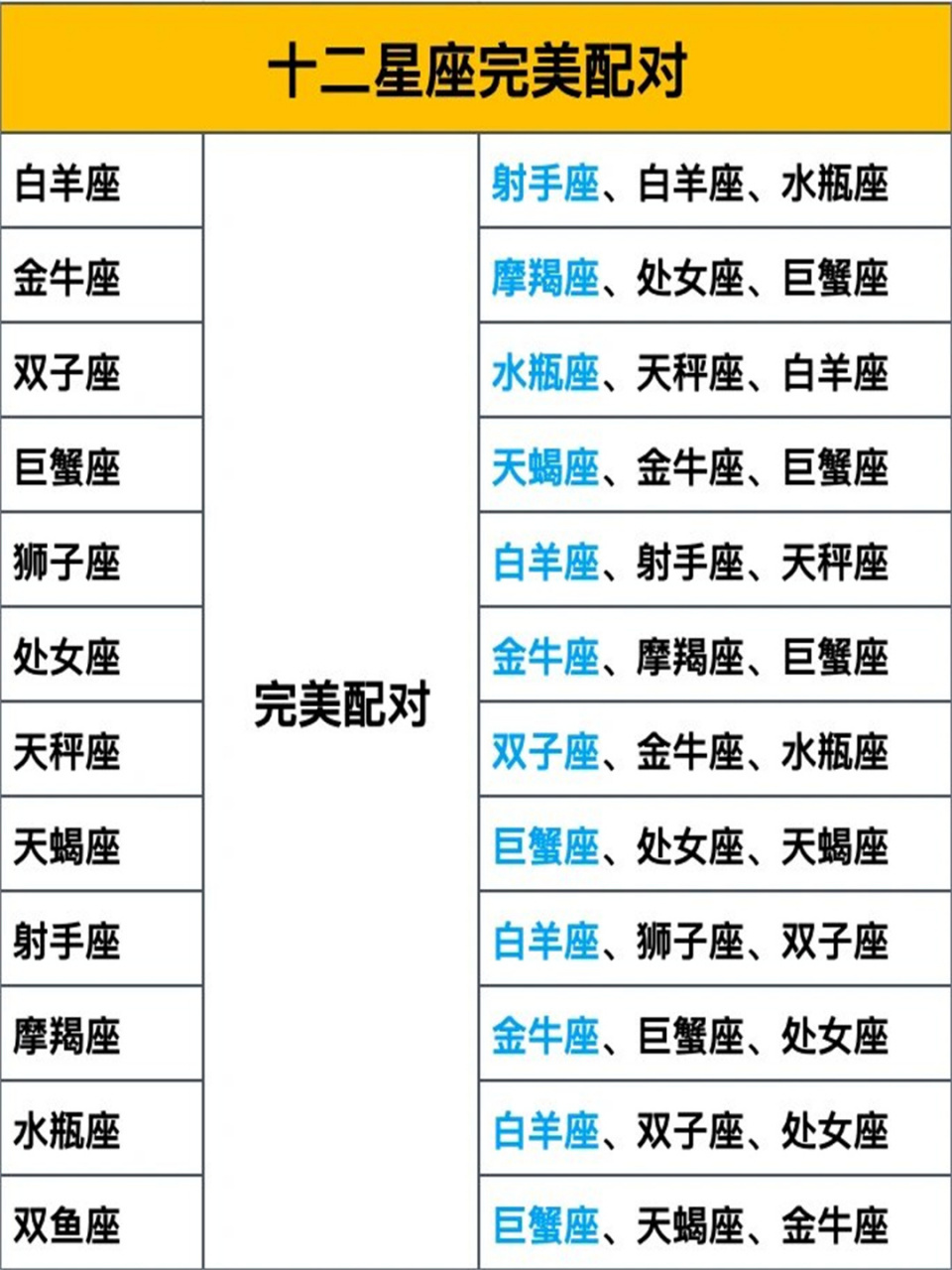星座配对查询男女表(星座配对查询男女免费) 星座配对查询男女表(星座配对查询男女免费)