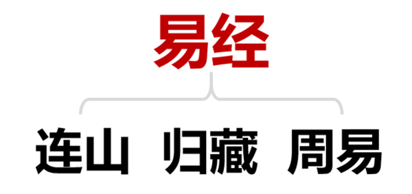 易理易经(易经的易理与推演)