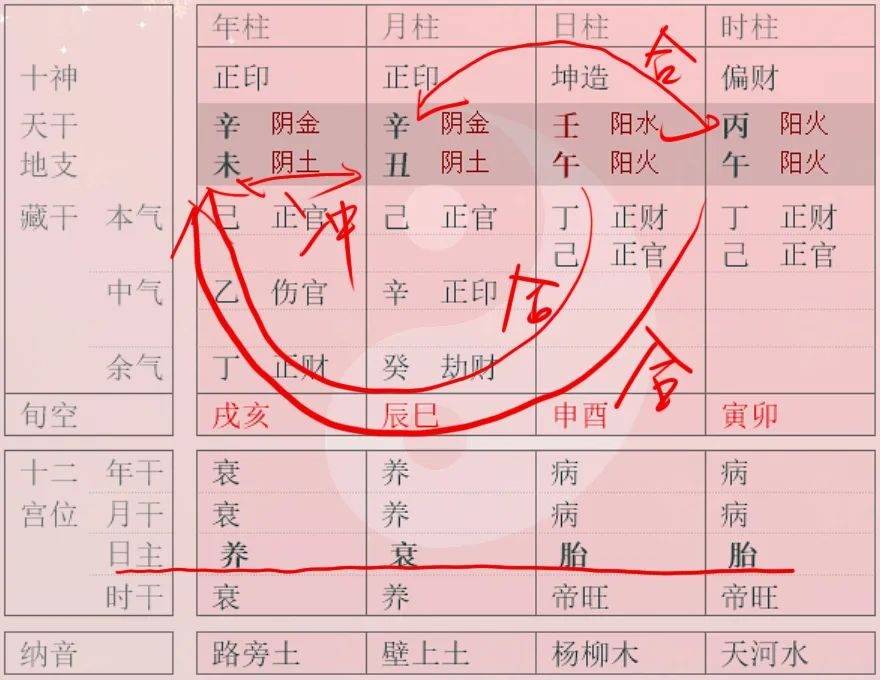 为何四柱八字(四柱八字的由来) 为何四柱八字(四柱八字的由来)
