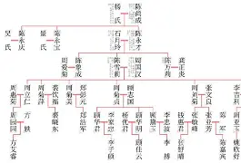 戚谢邹喻家谱(百家姓戚谢邹喻柏水窦章) 戚谢邹喻家谱(百家姓戚谢邹喻柏水窦章)