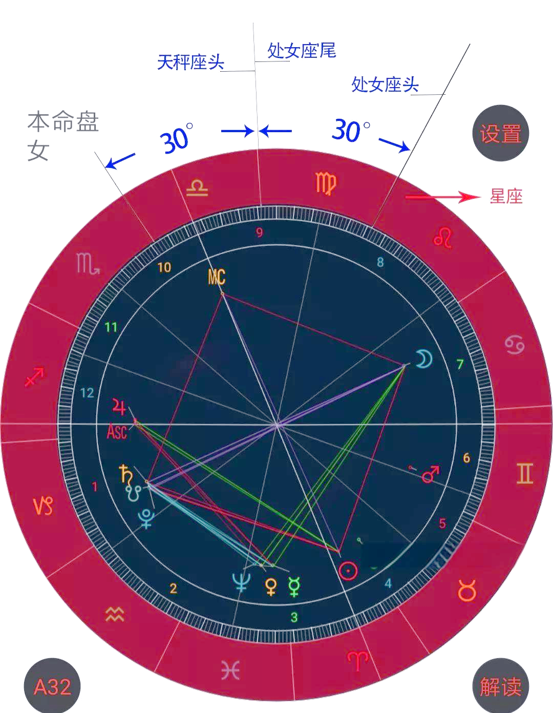 包含完整版星盘大全的词条