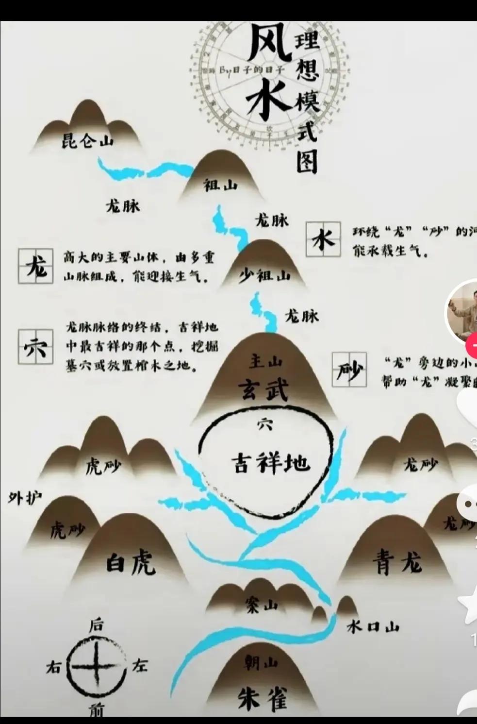 免费风水指南(免费风水测算app)