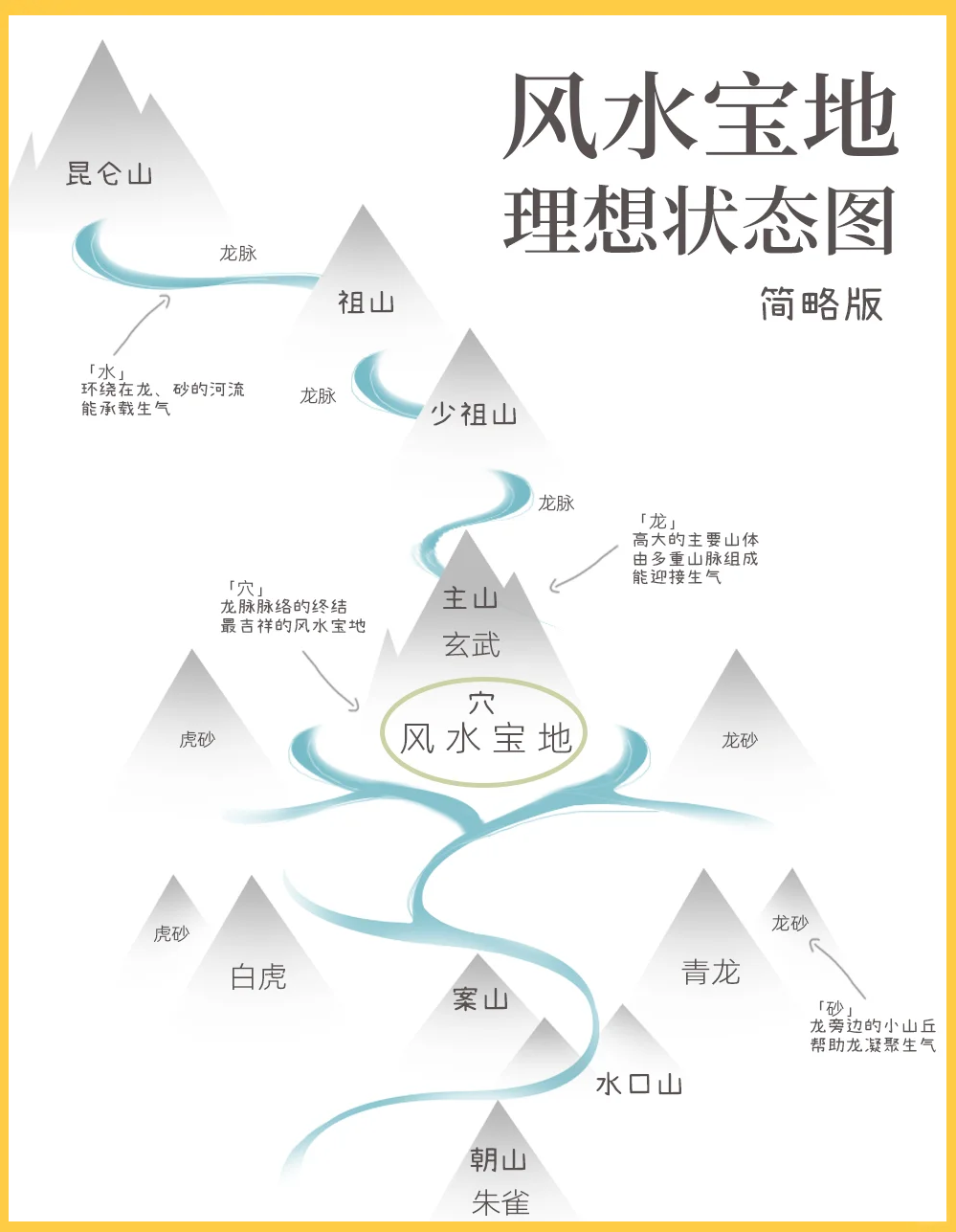 免费风水指南(免费风水测算app)