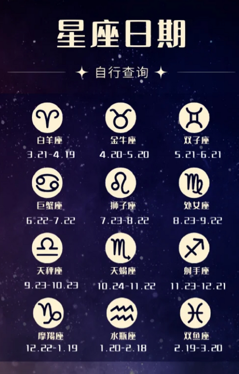 星座图谱是什么意思(星座图形图片大全图片) 星座图谱是什么意思(星座图形图片大全图片)