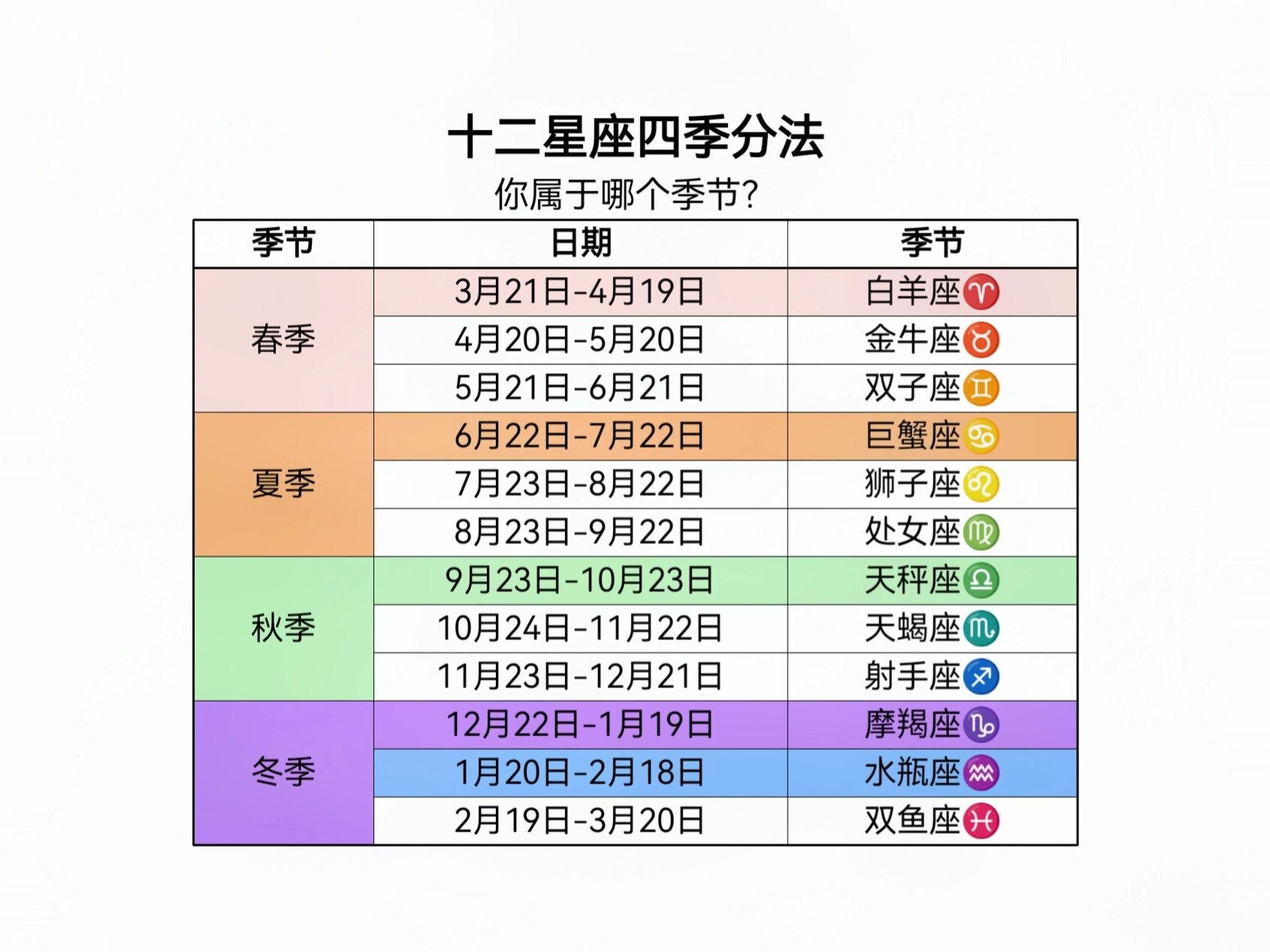 星座月份表是农历还是阳历计算(星座月份表是按照农历还是按照日历)
