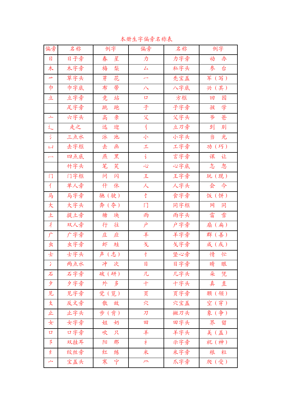 起名字大全男孩生辰(起名字大全男孩生辰八字起名) 起名字大全男孩生辰(起名字大全男孩生辰八字起名)