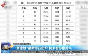 专业百家姓成本(学百家姓有什么用)