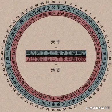 名师八字排盘要点(八字课程老师推荐榜)