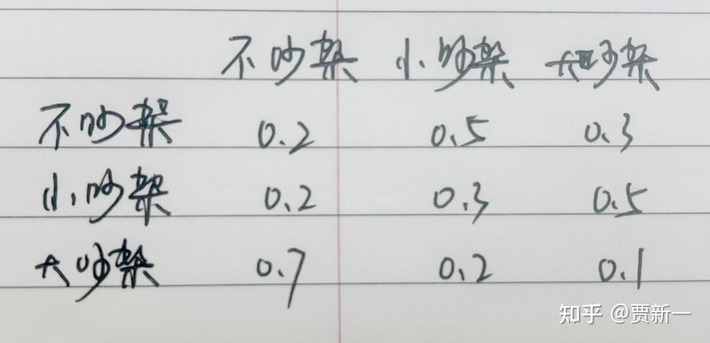 情侣预测(情侣测试配对免费) 情侣预测(情侣测试配对免费)