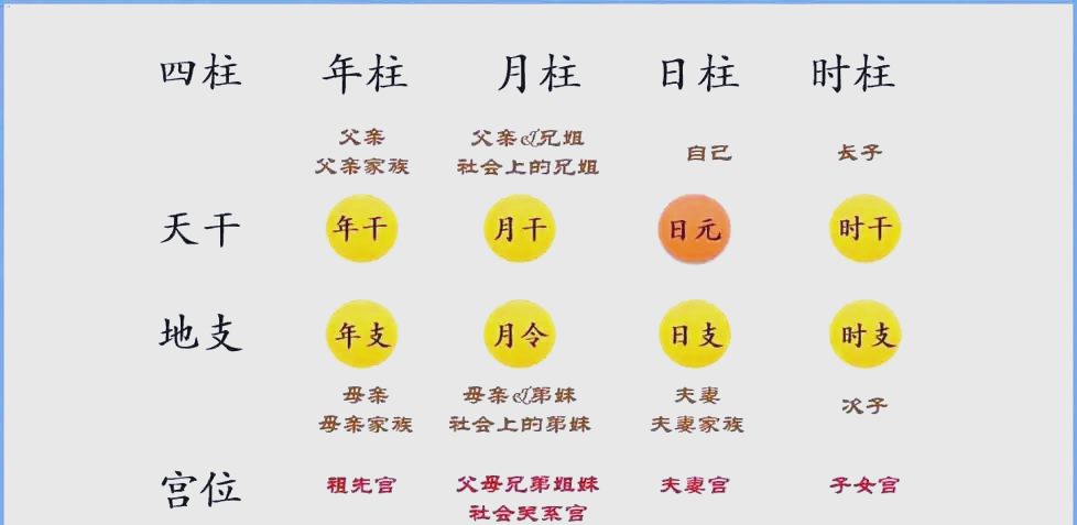免费四柱八字(免费四柱八字精准详批) 免费四柱八字(免费四柱八字精准详批)