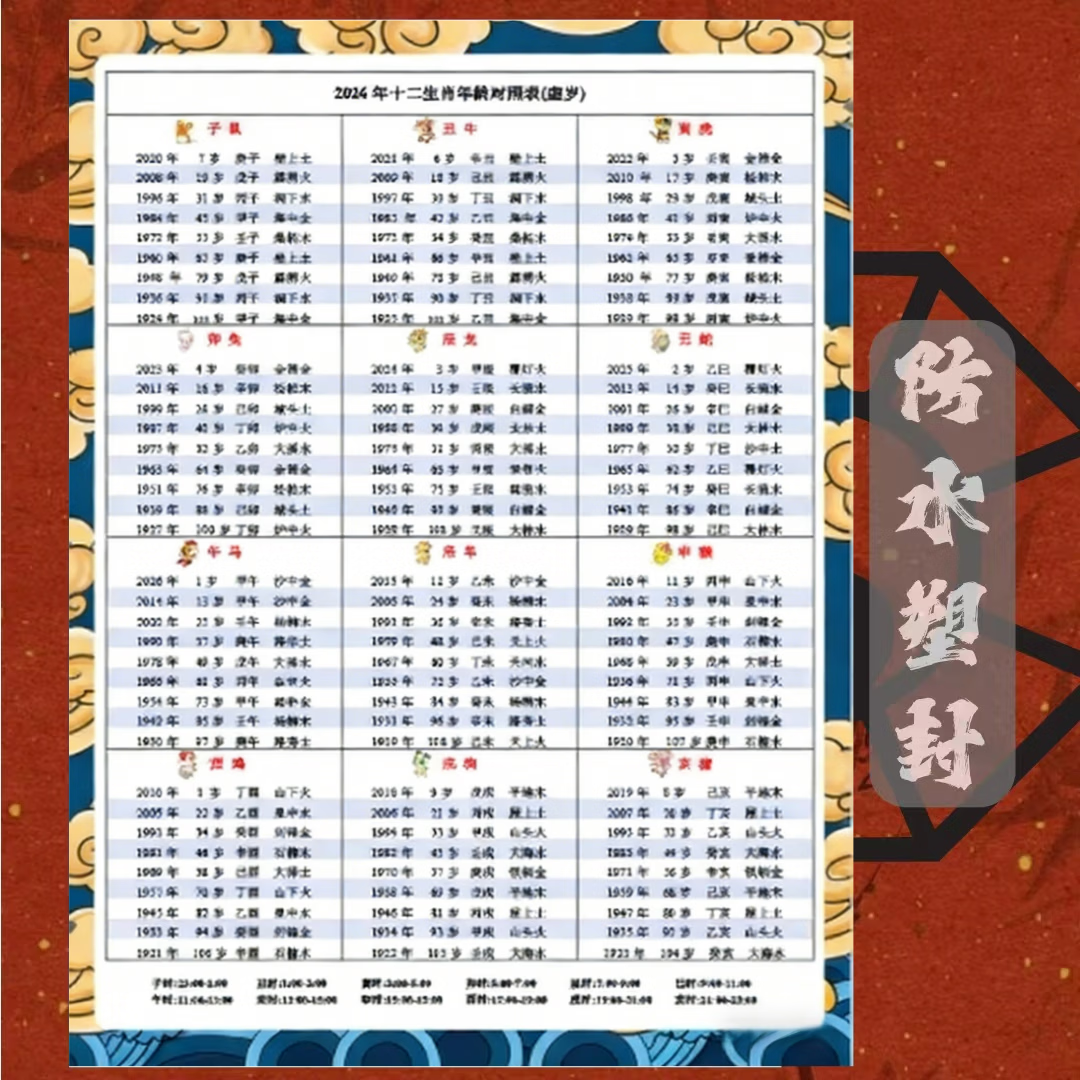 属相年龄表(2027年属相年龄表) 属相年龄表(2027年属相年龄表)