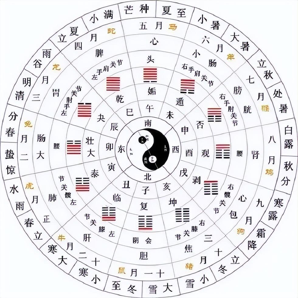 免费占卜每日一卦(免费占卜每日一卦文曲星) 免费占卜每日一卦(免费占卜每日一卦文曲星)