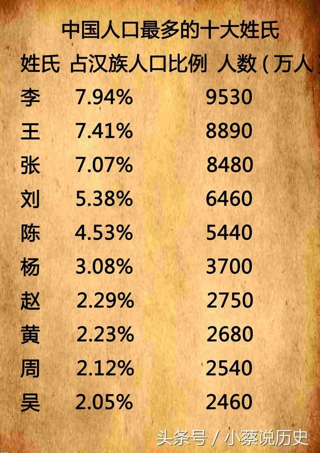 详细姓氏(姓氏 zan) 详细姓氏(姓氏 zan)