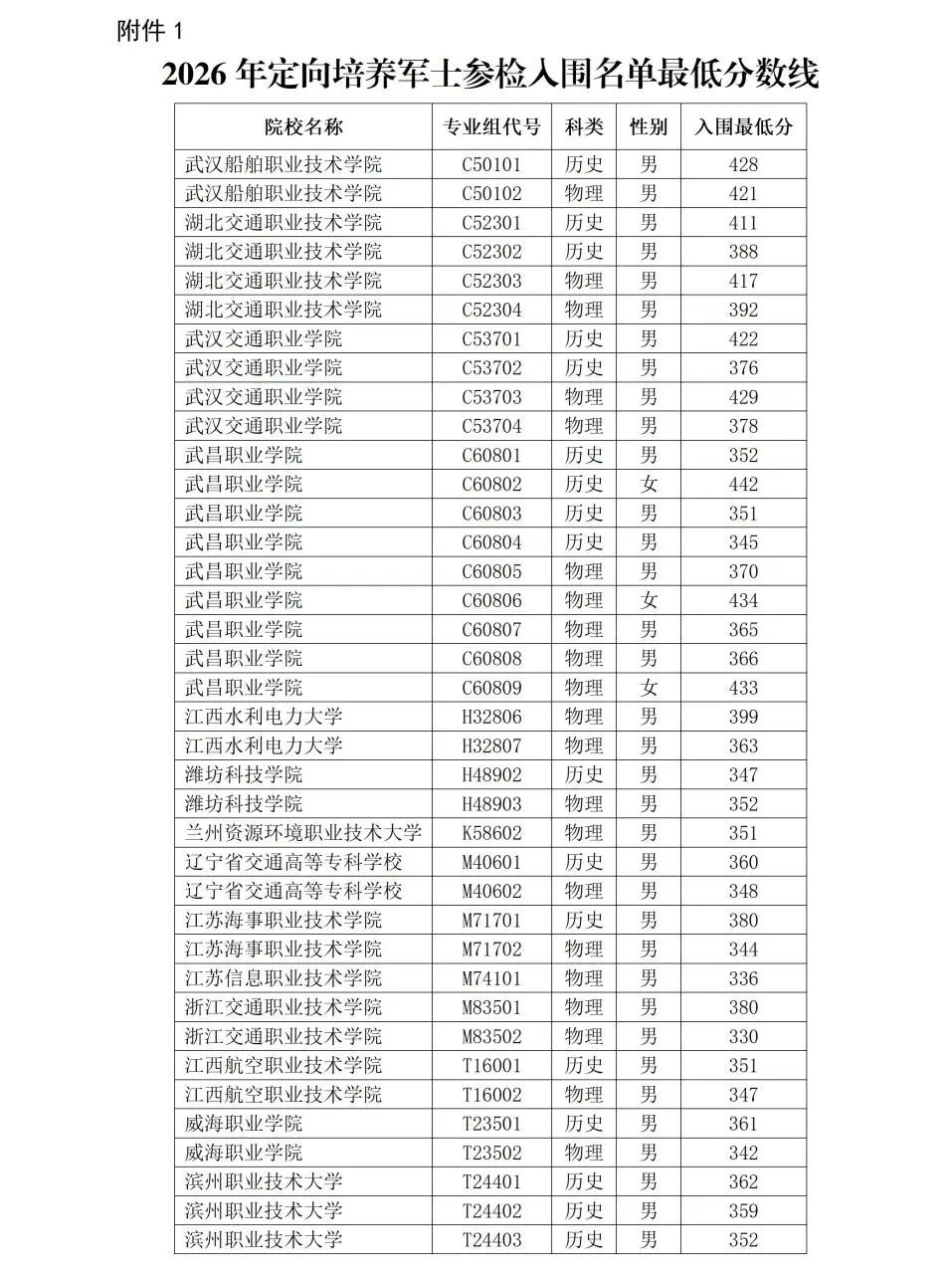 2026名字原则(2026名字取名大全)