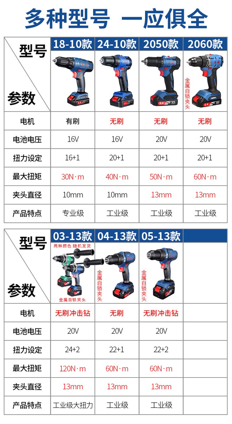 工具姓价格(工具大全价格) 工具姓价格(工具大全价格)
