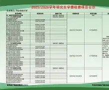 2025姓收费(5600余个姓氏)