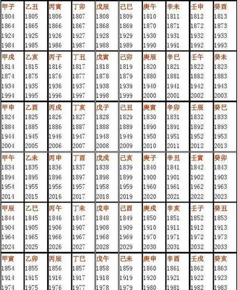 包含周易免费算命生辰八字算命运势的词条 包含周易免费算命生辰八字算命运势的词条