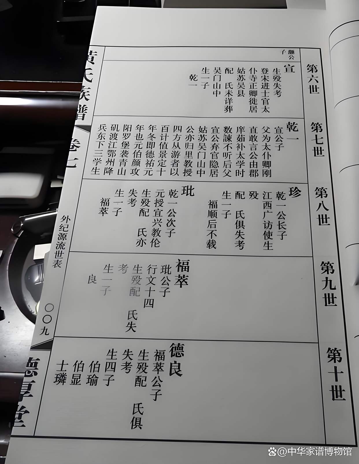 自动家谱原则(自创家谱字辈怎么定)