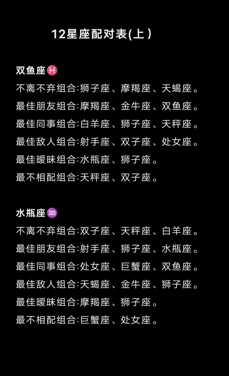 12星座配对查询表(十二星座配对表指数表)