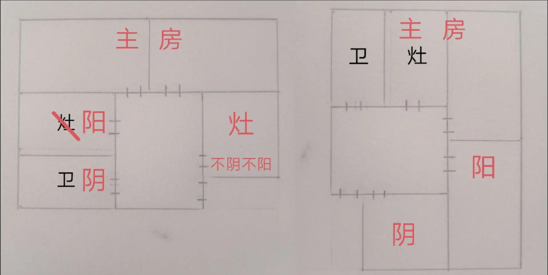 正宗相宅要求(相宅之法的正确使用方法)