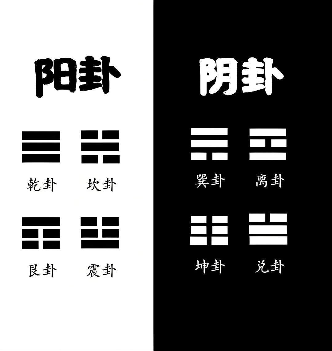 占卜算卦怎么学(占卜算卦入门步骤)