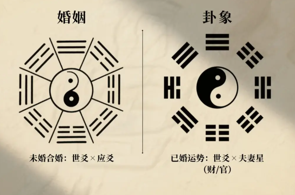 占卜算卦怎么学(占卜算卦入门步骤)
