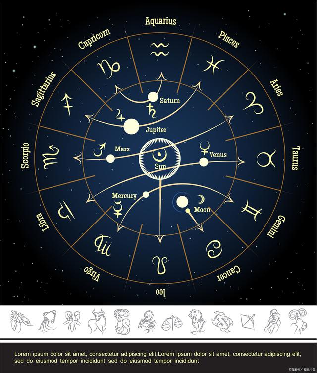 星座星盘准吗(星盘准确率有多高)