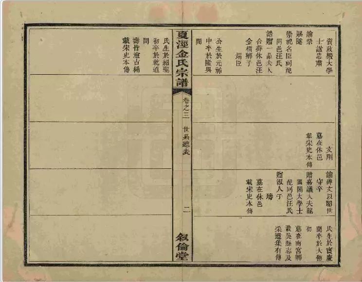 什么叫族谱(什么叫族谱前房后房)