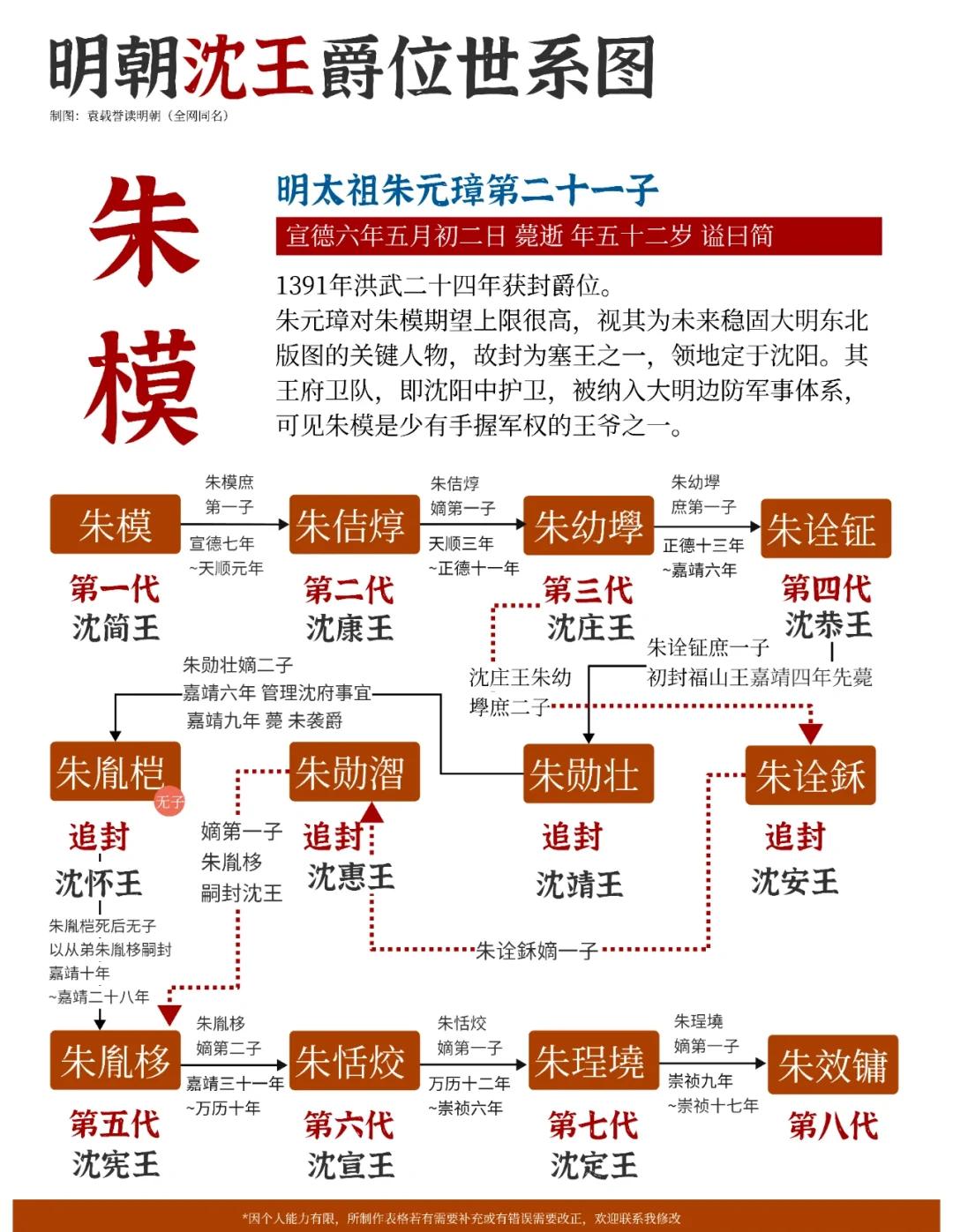 南京家谱(南京家谱印刷最厉害三个专业) 南京家谱(南京家谱印刷最厉害三个专业)
