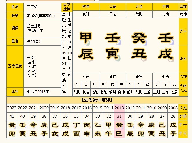 八字排盘正印(八字正印代表的事物及类象)