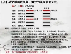 靠谱六爻价格(六爻哪个app好)