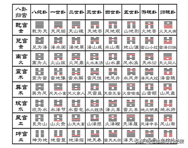 中年卜卦(卜卦机会视频)