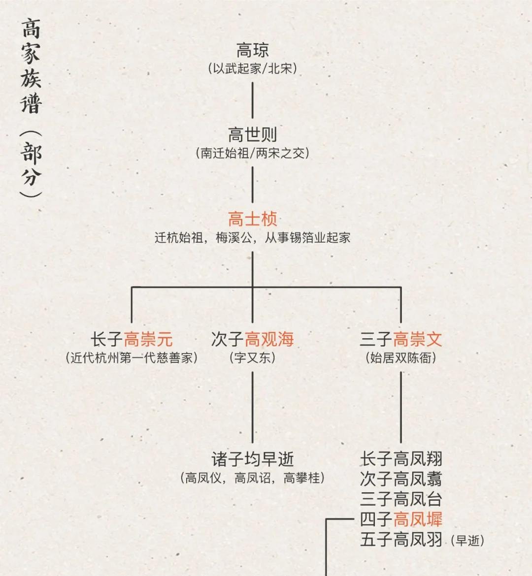 家谱解析(家谱lib)