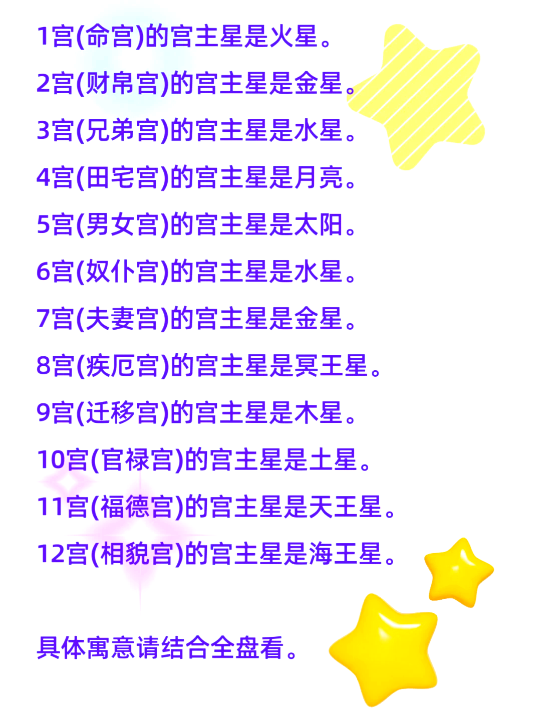 星盘解析(星盘解析AI) 星盘解析(星盘解析AI)