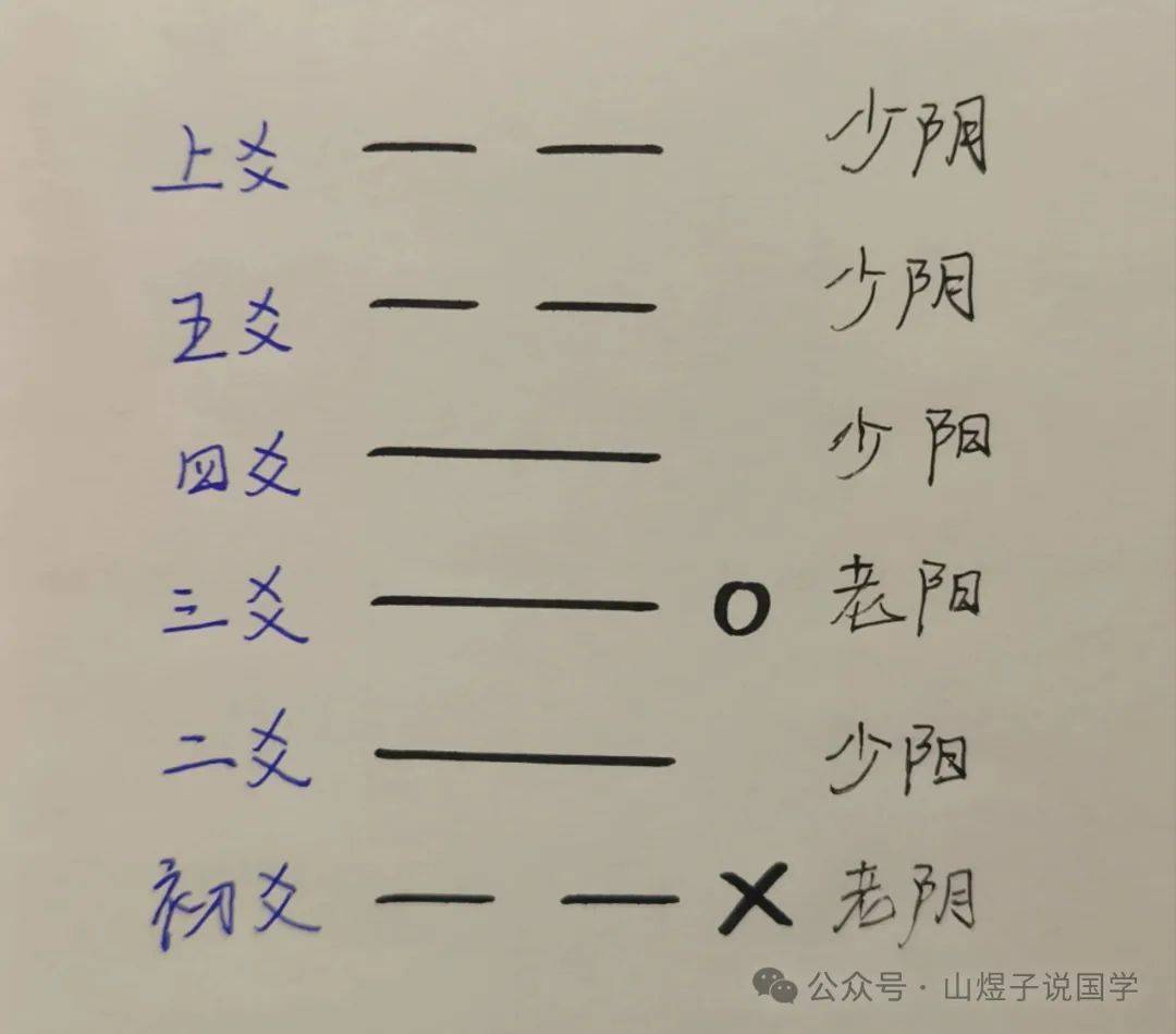 易经卜卦方法3个硬币(易经卜卦方法 3个硬币)