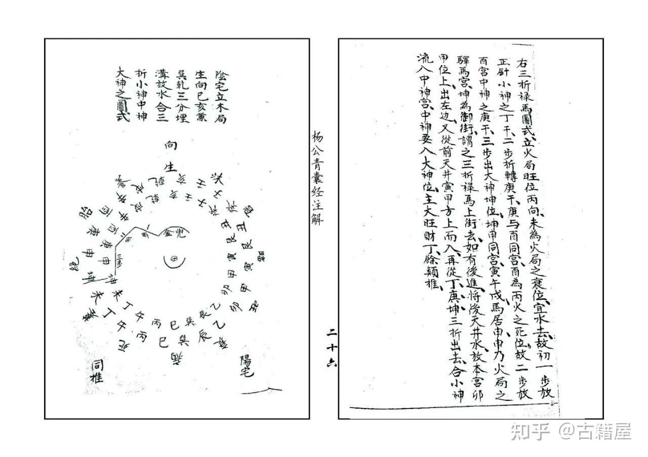 青囊方位(图解青囊经)