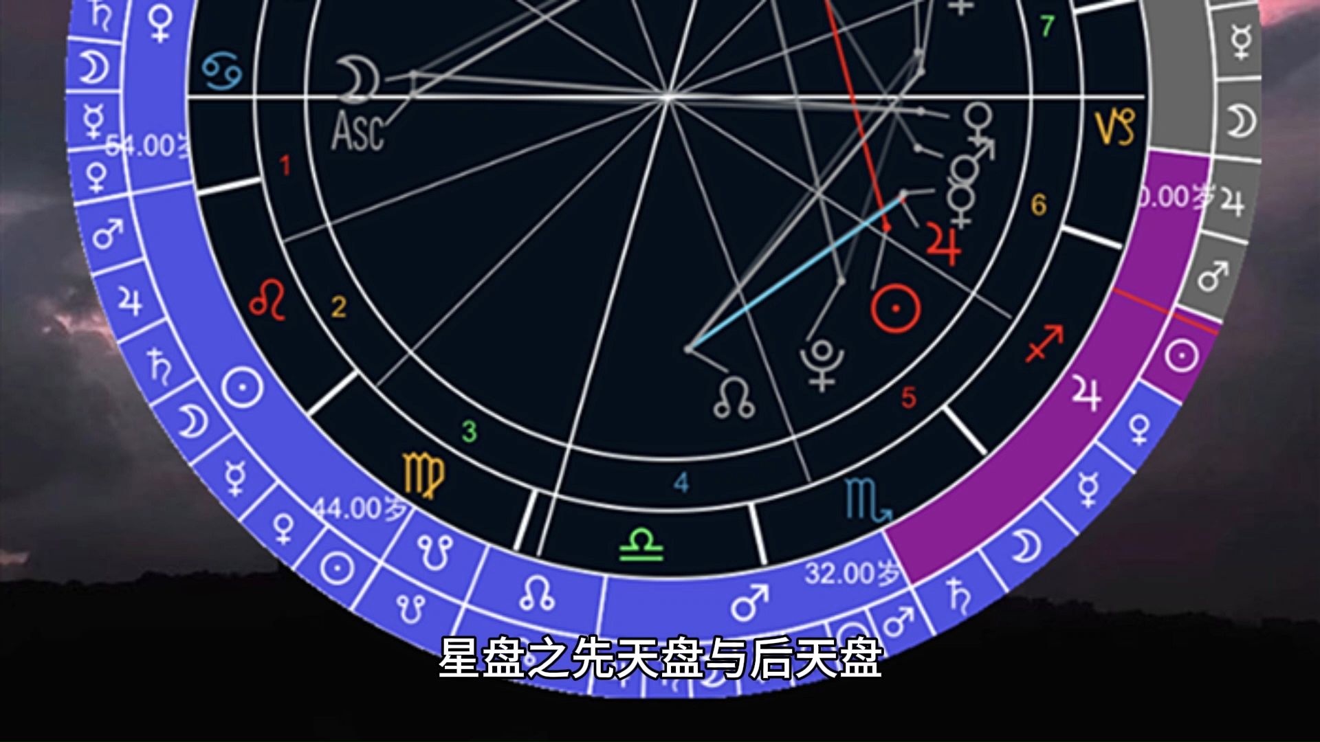 星座星盘软件(星座星盘免费查询工具)