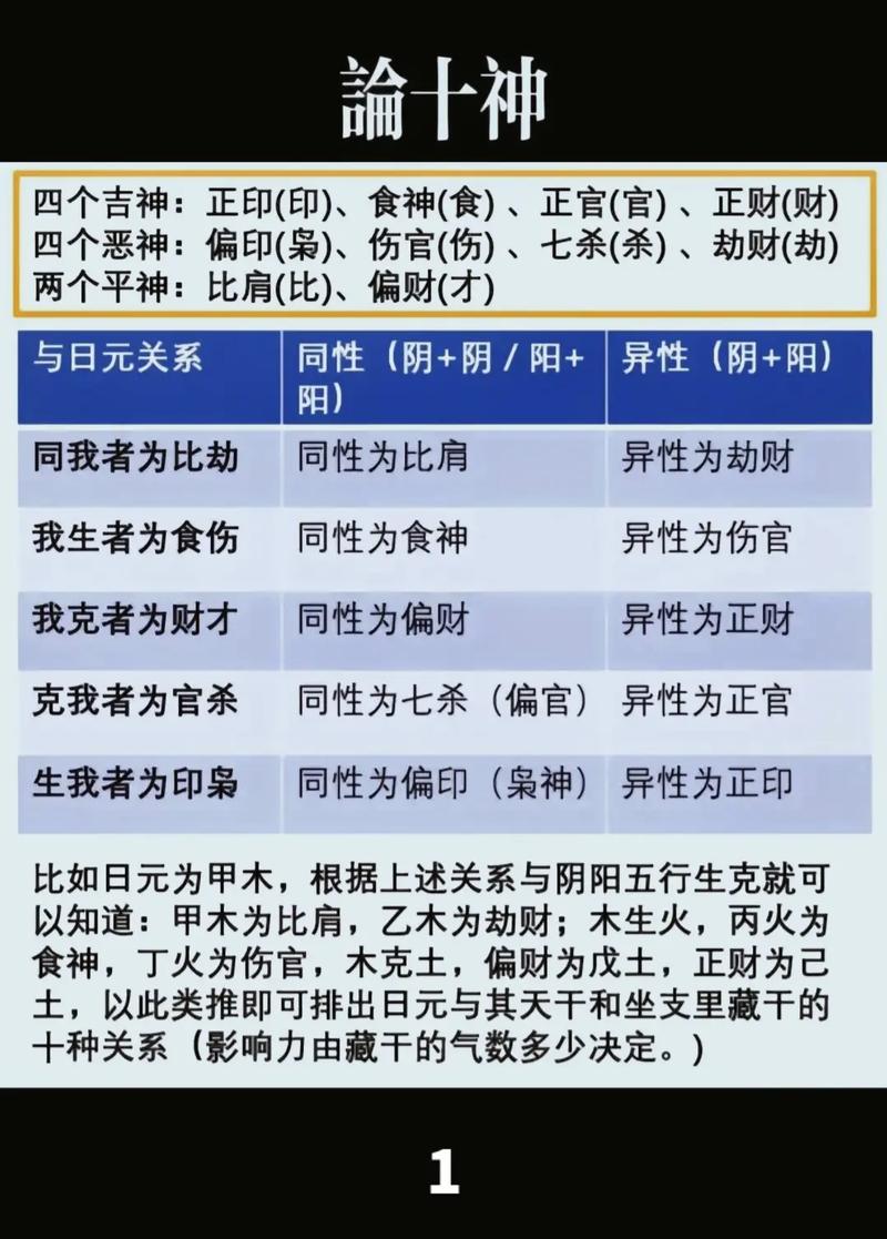 八字排盘正财(八字排盘正财怎么看)