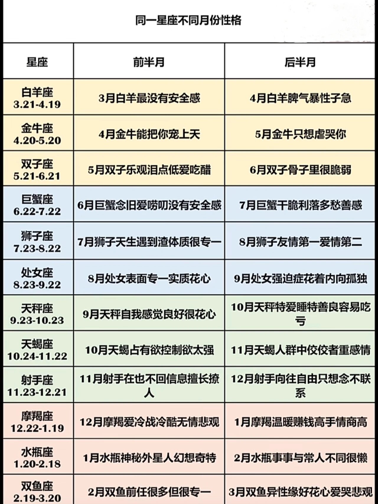 2020年星座月份表(2020年的星座是什么星座)