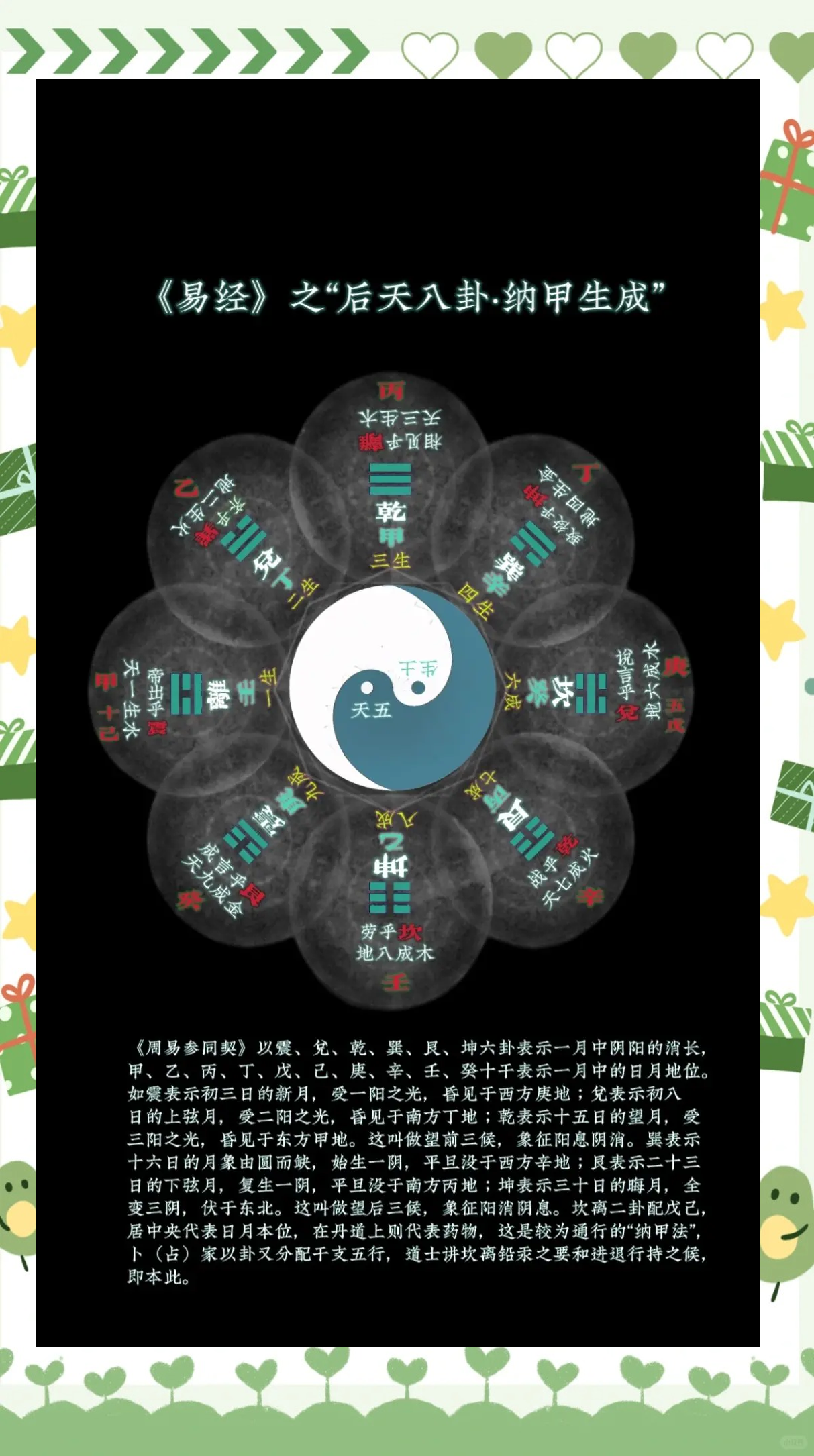 占卜纳甲(纳甲筮法运算法则的三个步骤)