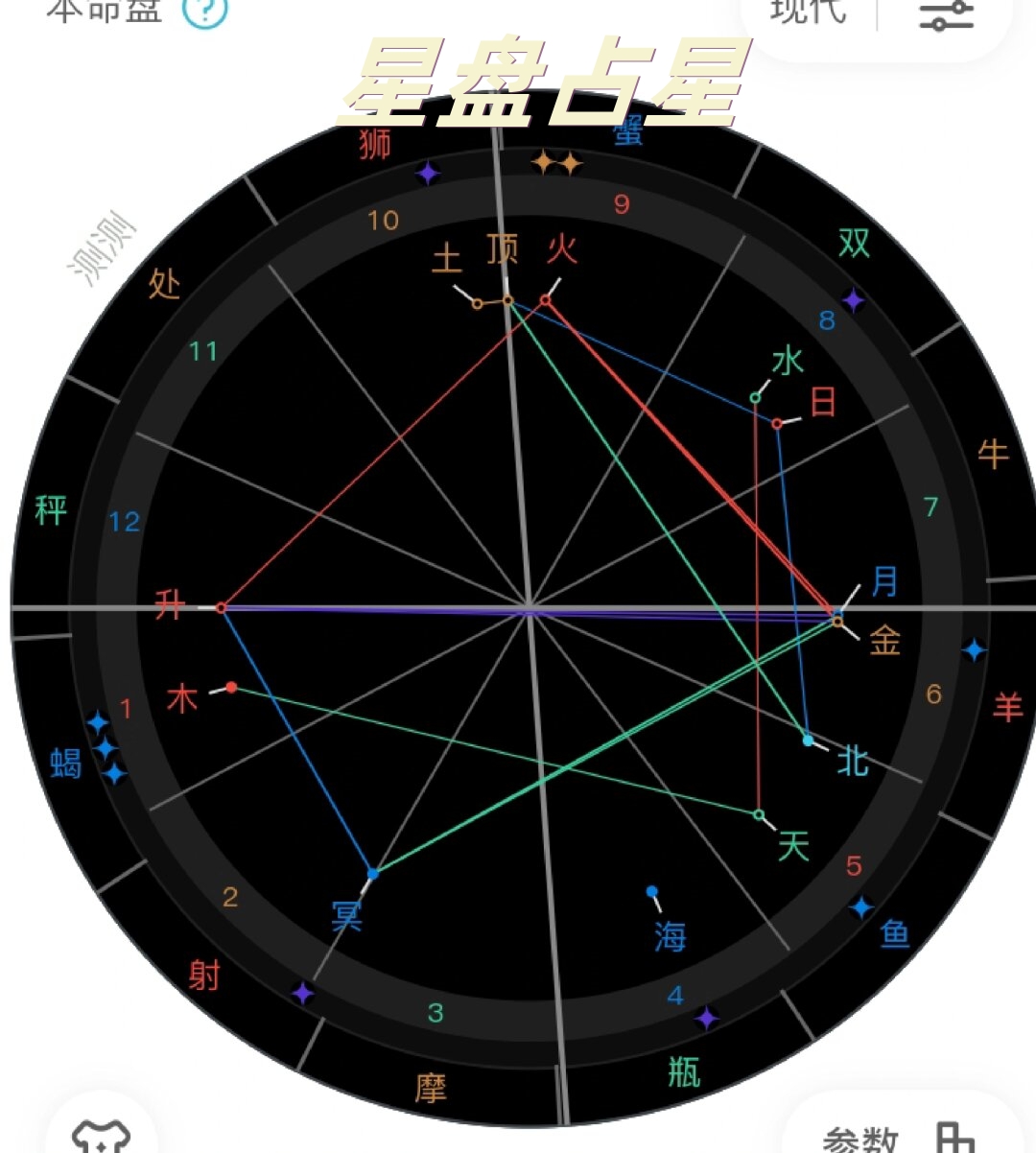 星座星盘查询分析软件(星座星盘查询准确的软件)