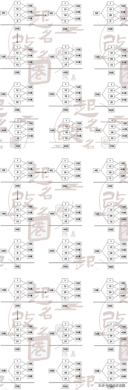 三才起名(三才起名什么意思)