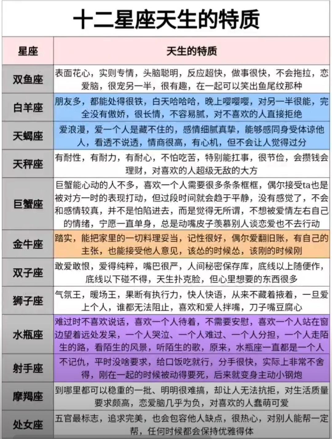 星座性格(星座性格特征有哪些)