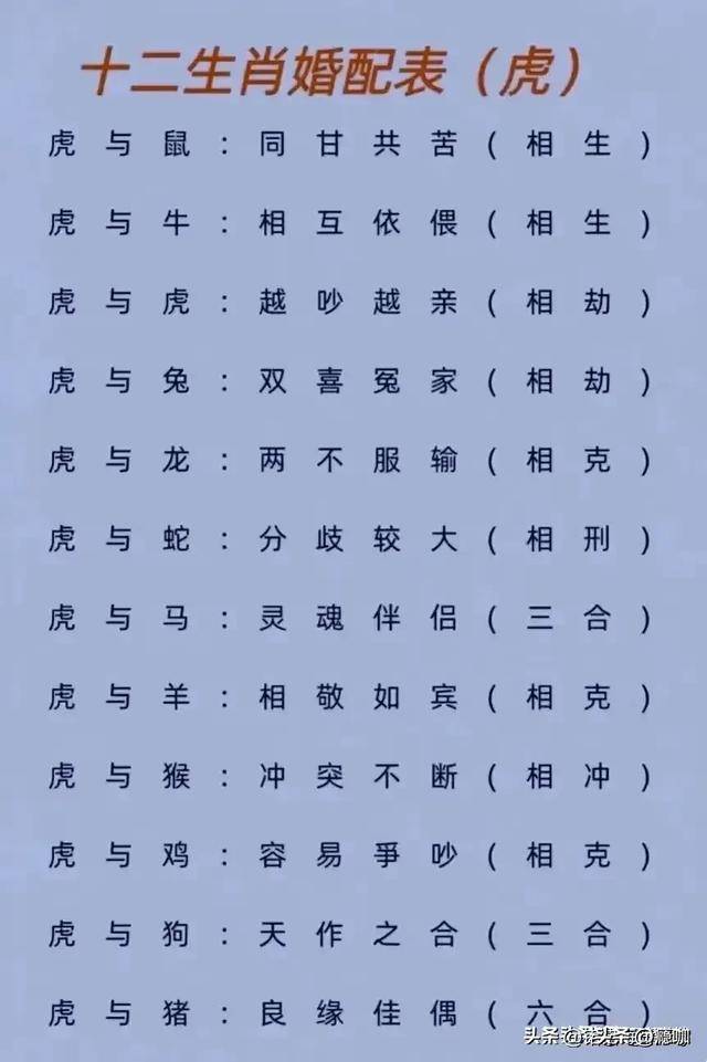 十二生肖要求(十二生肖的告诉一下)