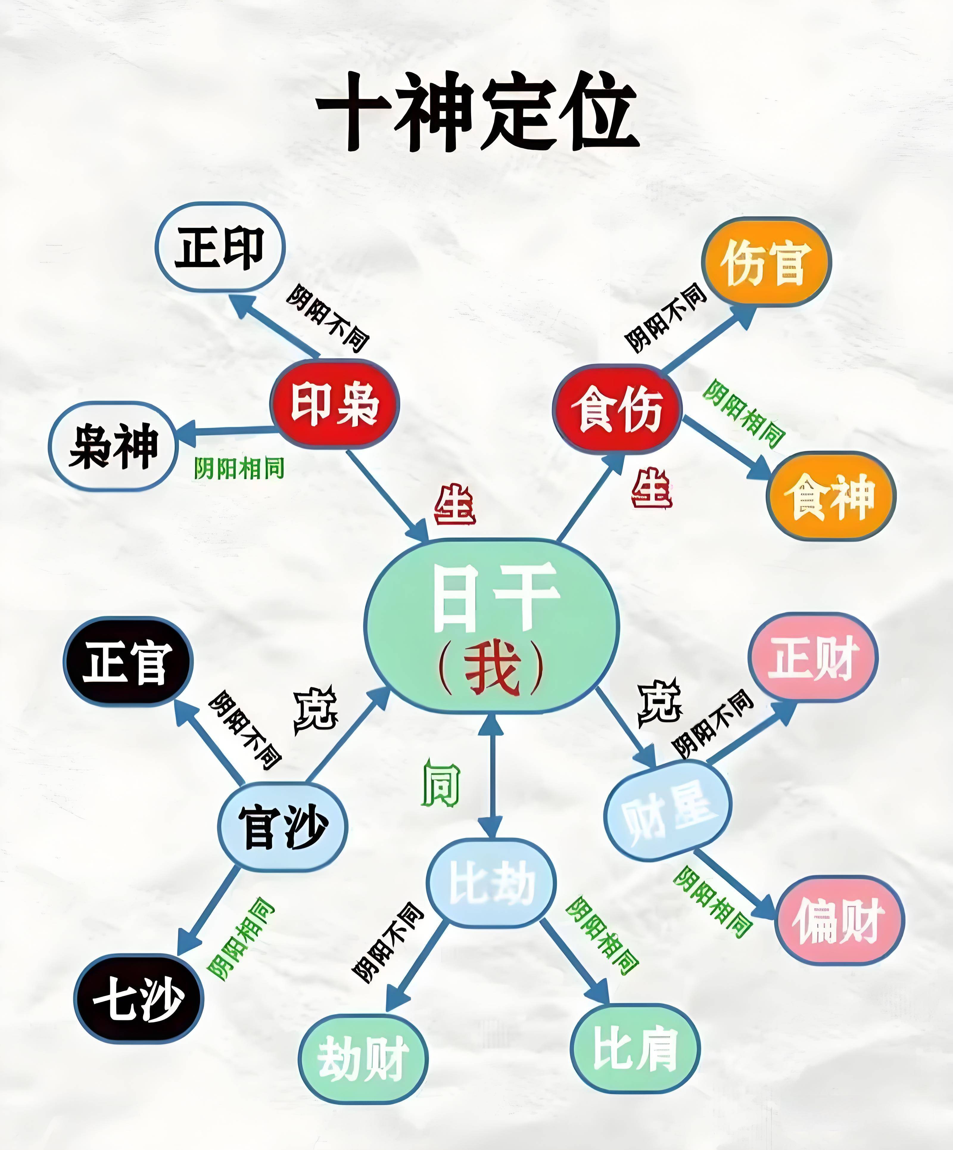 忌神八字排盘(八字的忌神是怎么看的)
