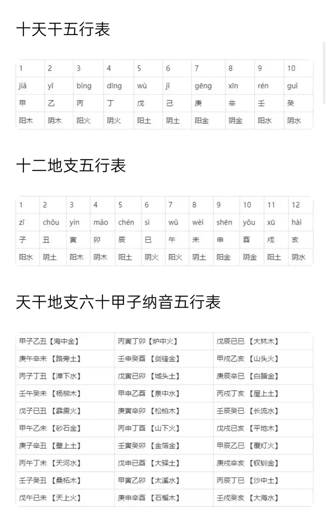 年柱生辰八字(八字年柱干支信息)