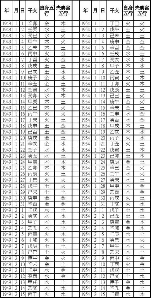 最准生辰八字收费(生辰八字八字算命工具) 最准生辰八字收费(生辰八字八字算命工具)