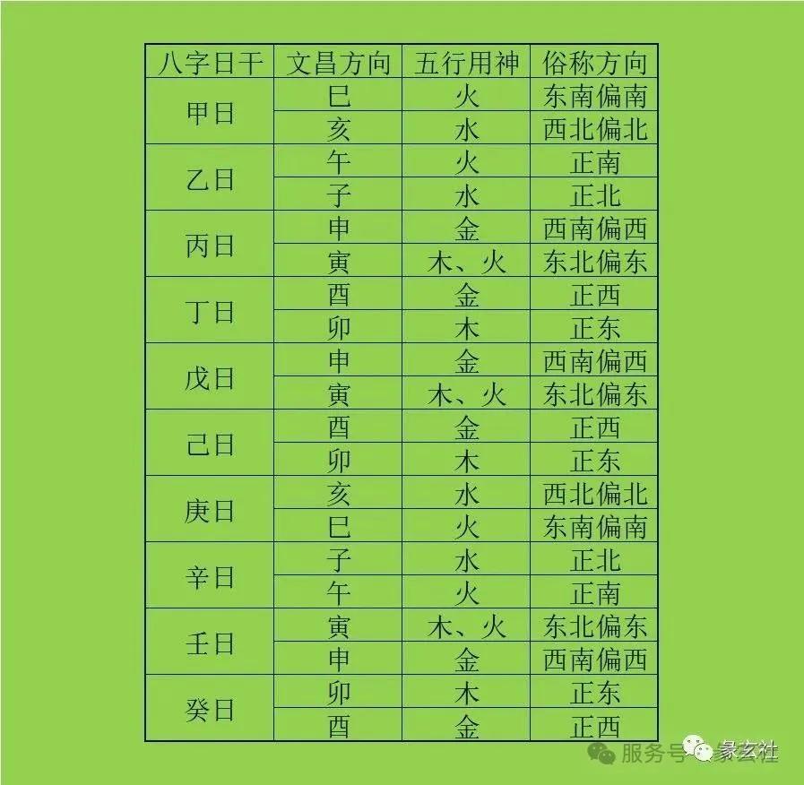 文昌位相地(文昌位四句口诀)